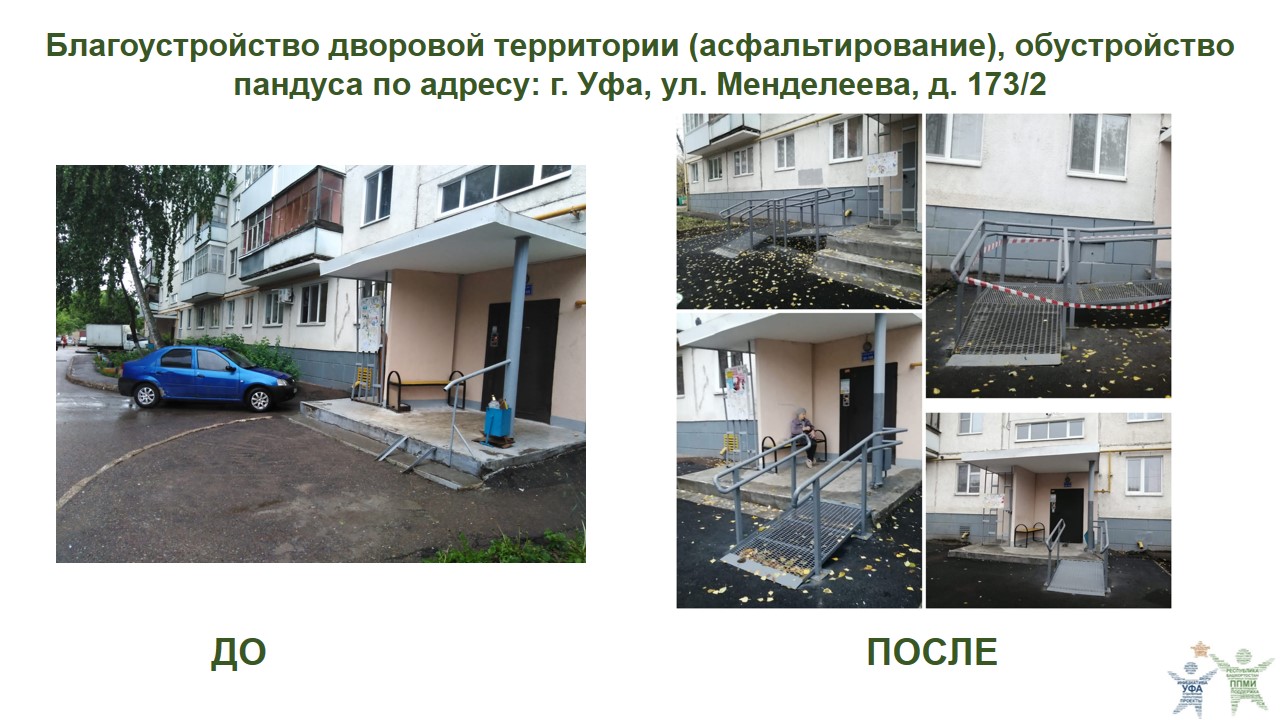 2022 Менделеева 173,2