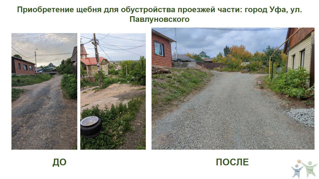2023 Павлуновского