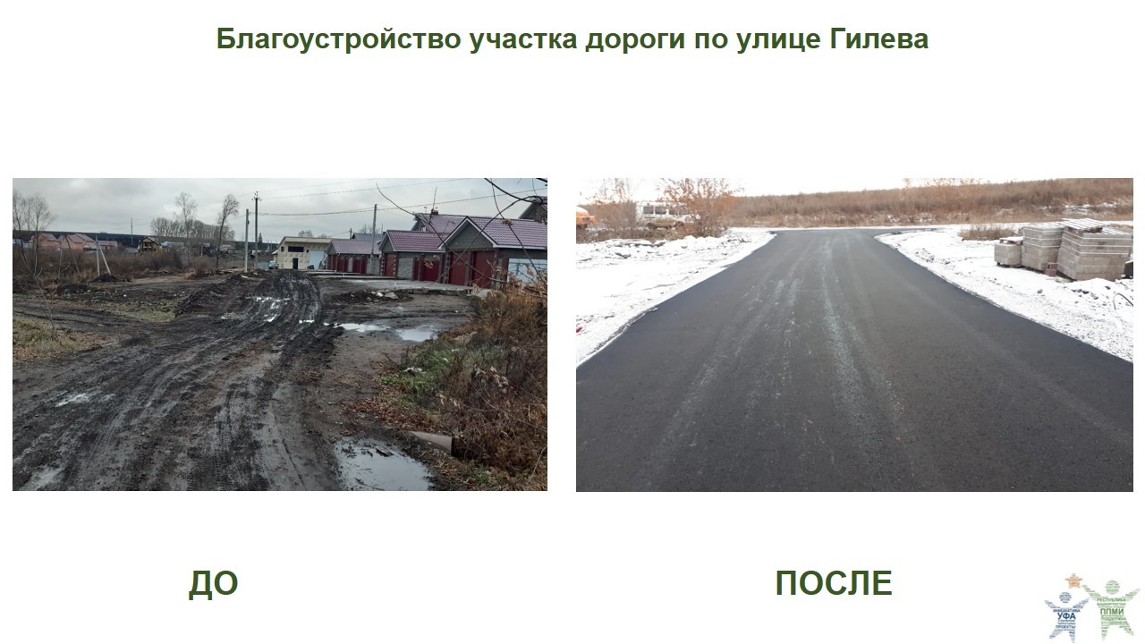 2022 Гилёва