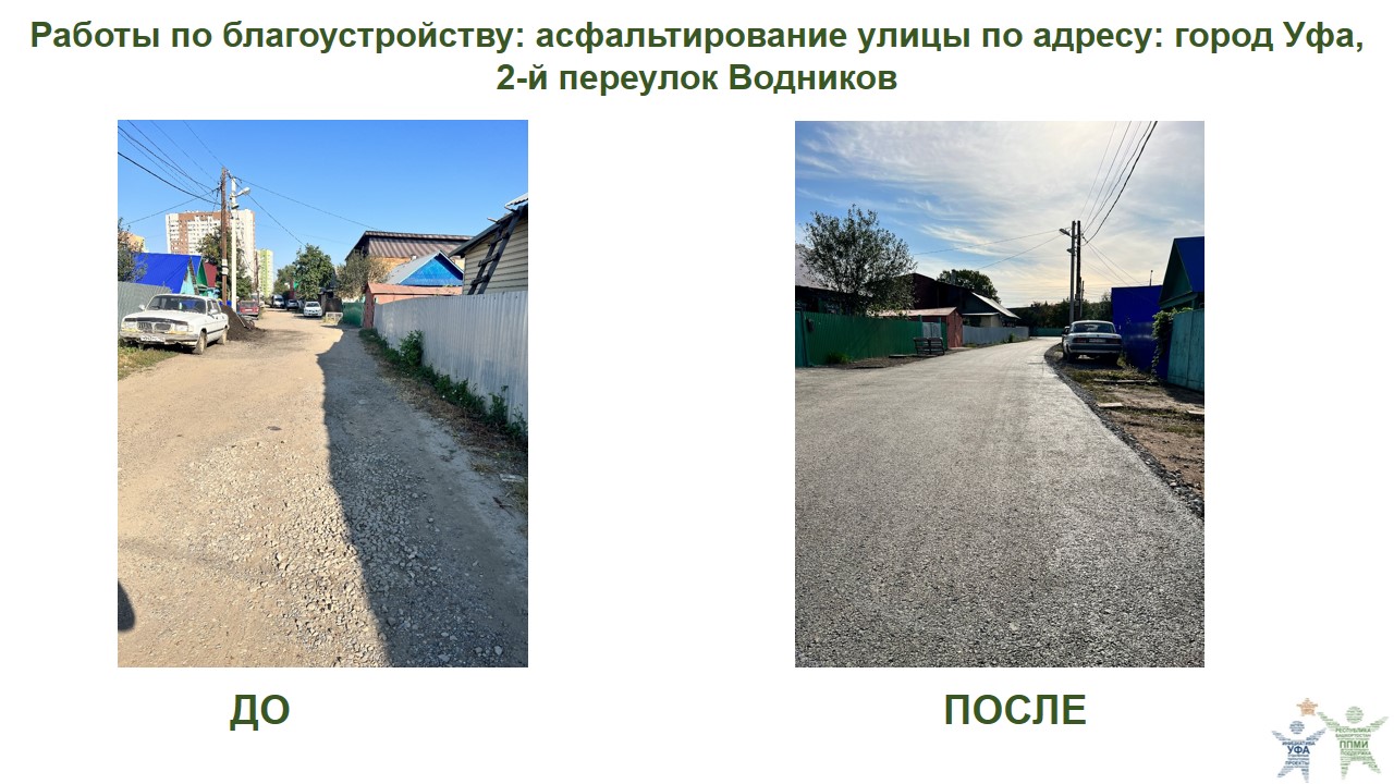 2022 Водников
